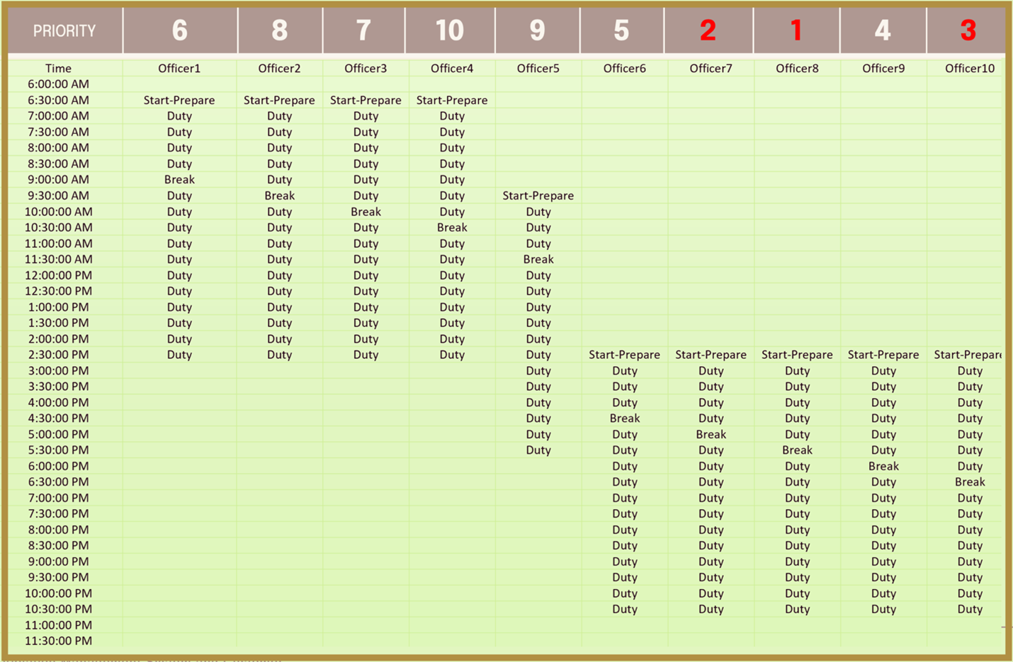 Chart 1