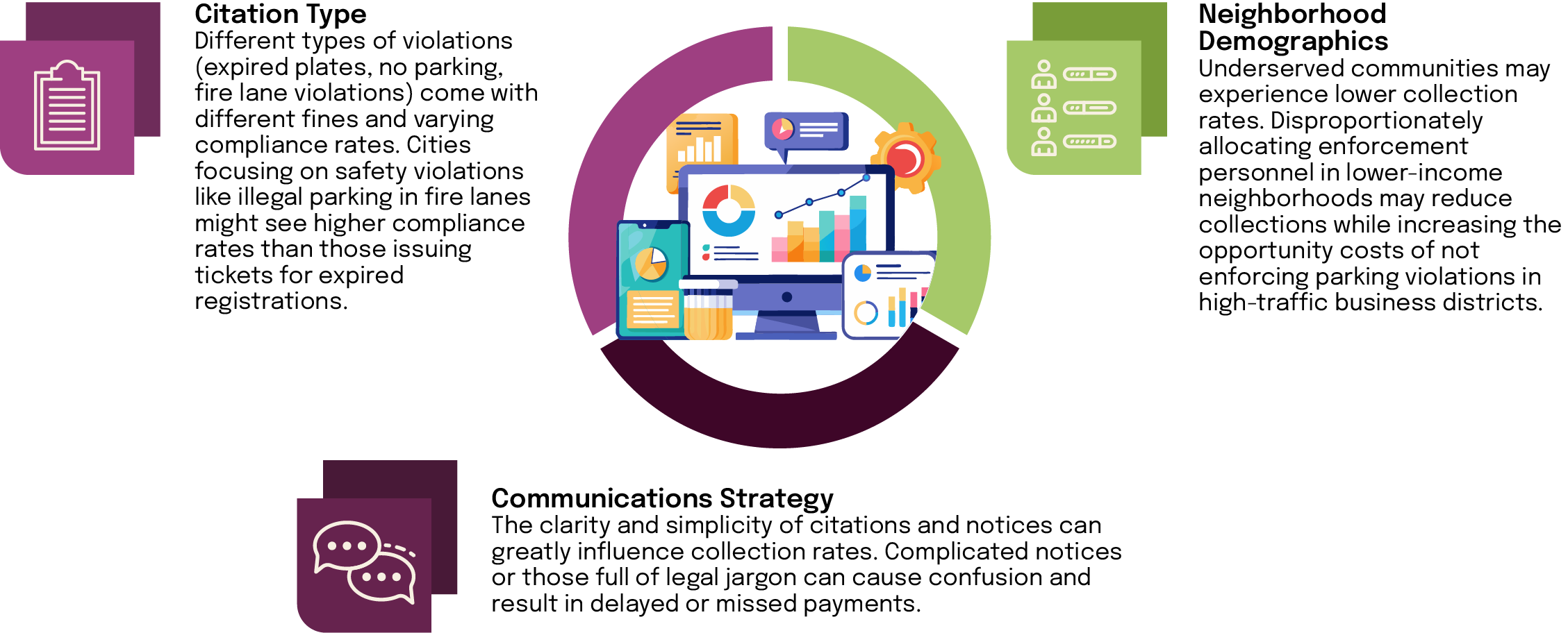 Metrics