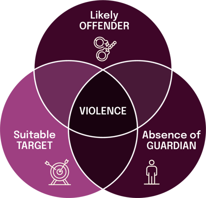 venn